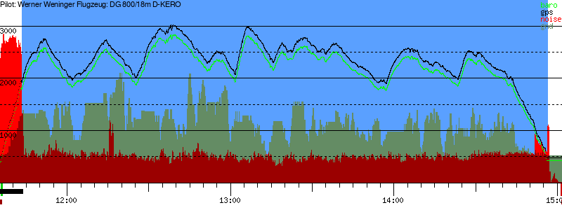 Barometer